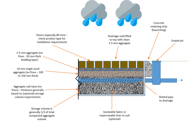 Treatment Systems Insite Water