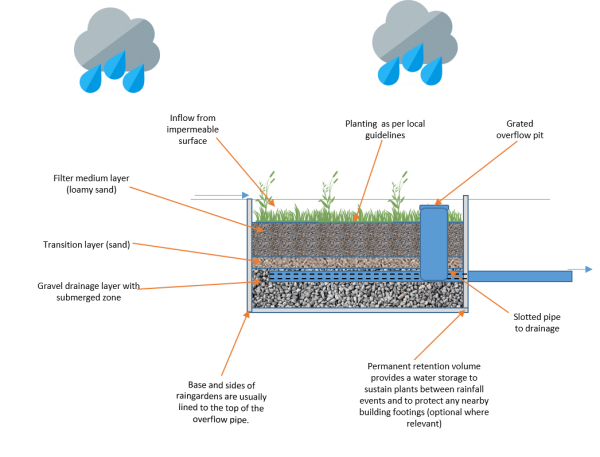 Treatment Systems – InSite Water