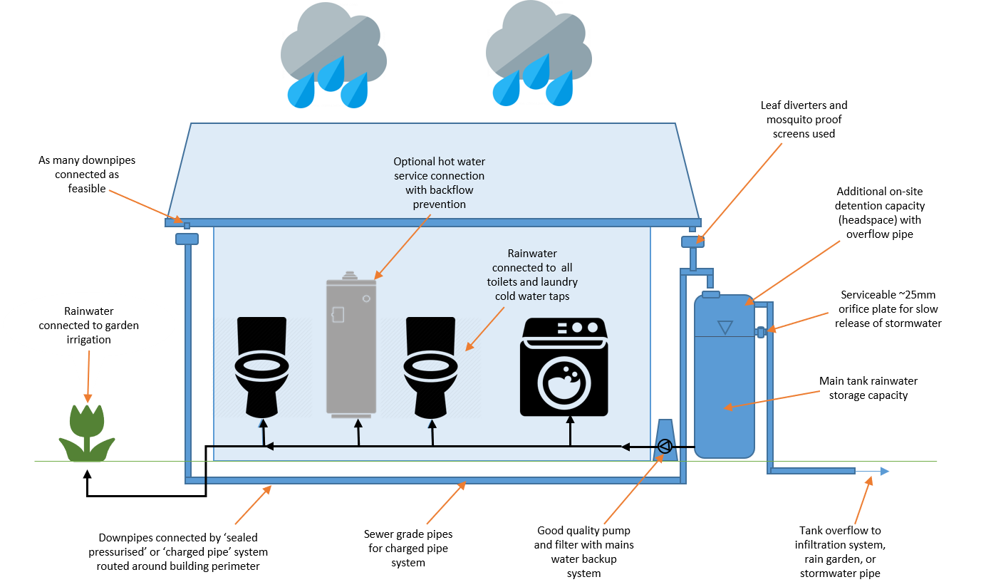 Treatment Systems – InSite Water