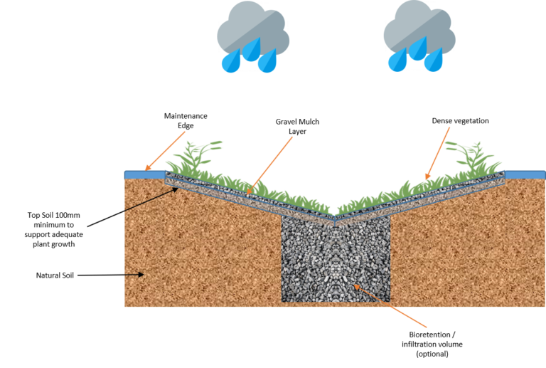 Treatment Systems – InSite Water